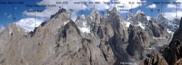 Открытия болгарских альпинистов на горе Каракорум, Пакистан