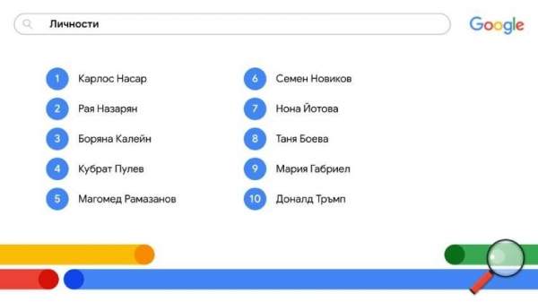 Если бы Google мог говорить – что волновало болгар в 2024 году