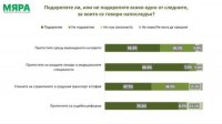 Протесты молодых врачей объединяют, а те против евро разъединяют болгар