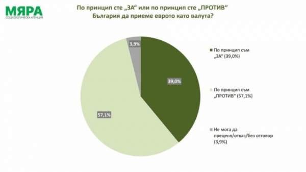 Агенство 