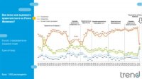 Коалиционное правительство Росена Желязкова получает поддержку 1/3 болгар