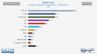 Первые прогнозы показывают 6 политических сил из Болгарии в Европейском парламенте