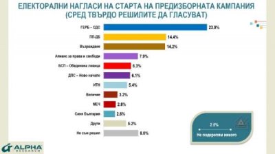 1/3 избирателей готовы голосовать