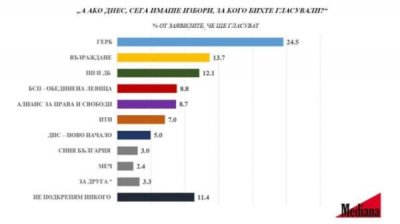 &quot;Медиана&quot;: 27 октября явка избирателей составит около 30%