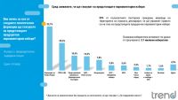 Trend прогнозирует явку избирателей в 59 % и около 500 000 новых голосов
