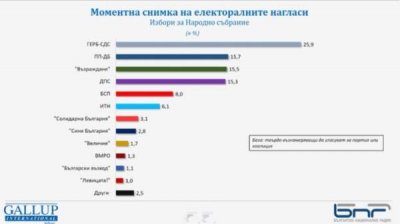 Каким будет голосование 9 июня будет решаться в последние два дня