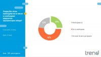 &quot;Тренд&quot;: Более половины болгар не хотят досрочных выборов