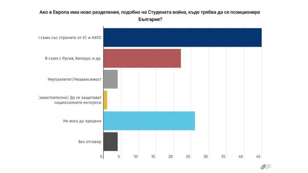 Общественная поддержка НАТО и ЕС растет