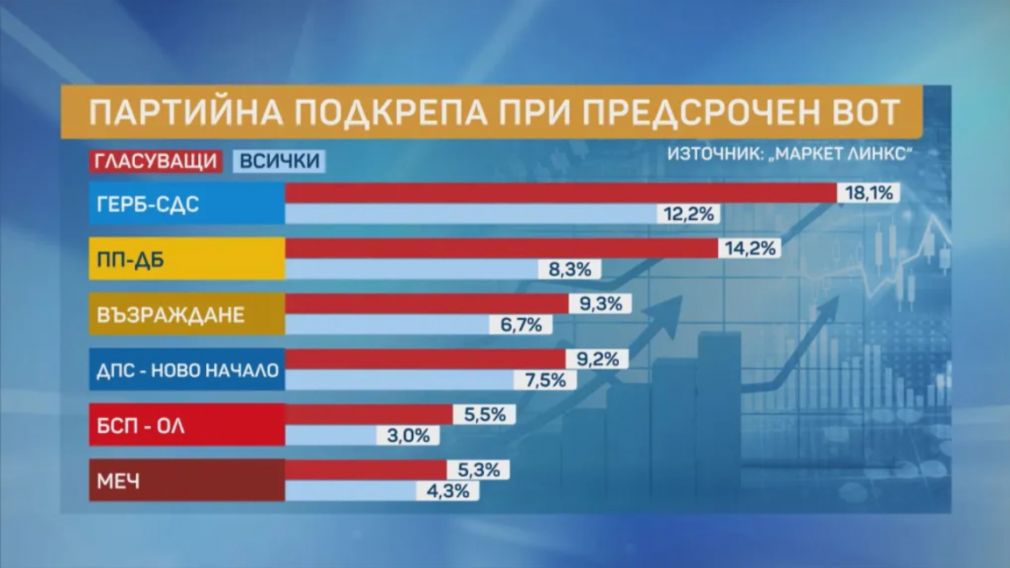&laquo;Альфа Рисэрч&raquo;: президентская партия получила бы на выборах 1/5 голосов